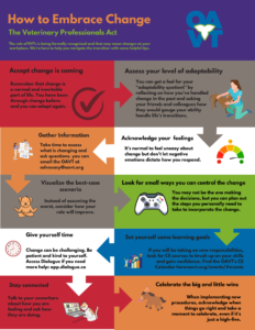 Tips to help you navigate change in the light of the passing of the Veterinary Professionals Act. A dynamic infographic prepared by the staff at the Ontario Association of Veterinary Technicians.